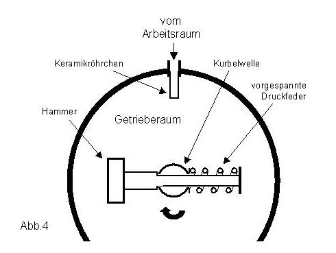 Bypass_Bremse mit Fliehkraft_Hammer