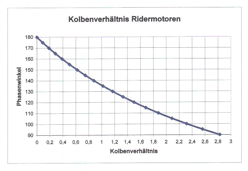 Formel fr das KV von Ridermotoren, Stand 2014