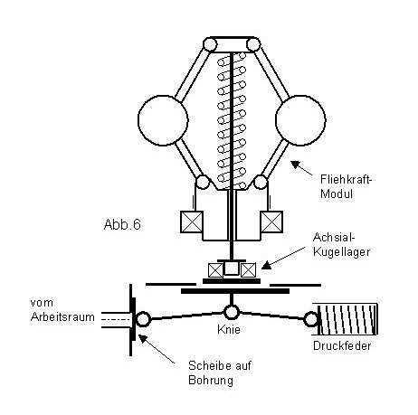 Bypassbremse mit Kniehebelmechanismus