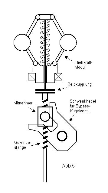 Bypassbremse mit Fliehkraftmodul und Kupplung mit Gewindestange