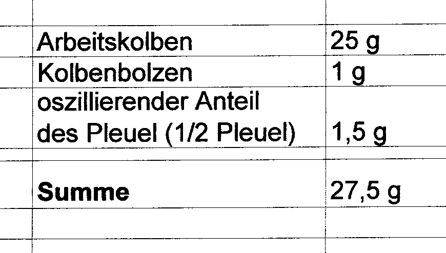 Liste des Arbeitskolben-Triebwerkes