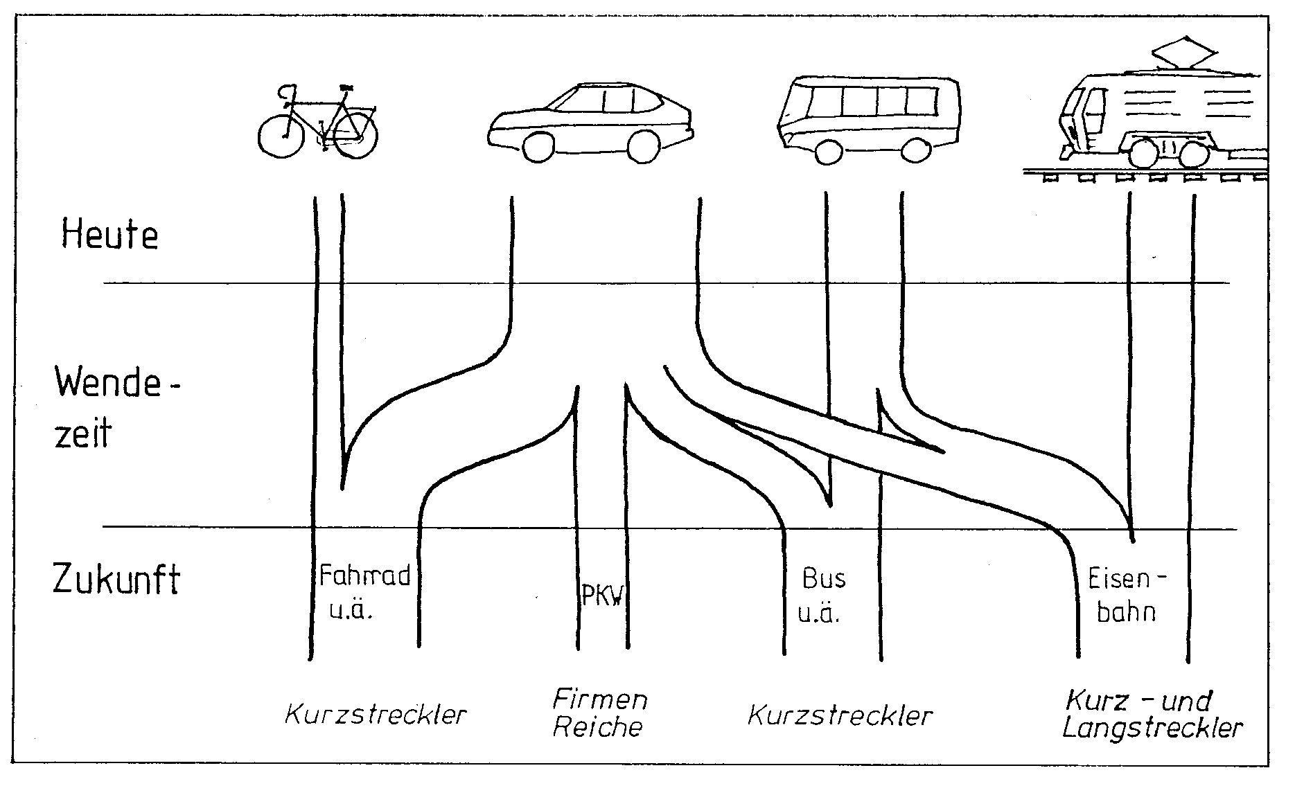 Verkehrswanderungen in der Wendezeit