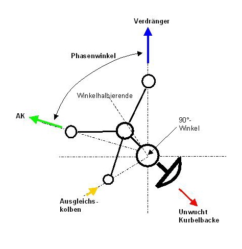 Graphik Winkelhalbierende