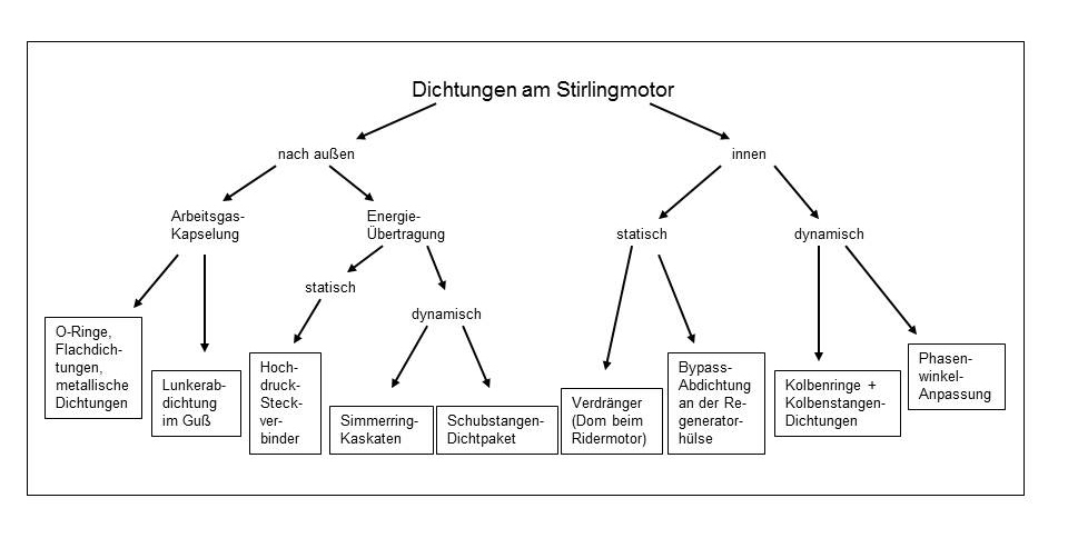 Dichtproblematiken Grafische Zusammenfassung