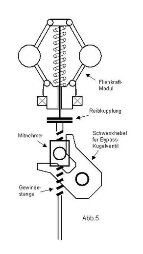 Bypassbremse mit Fliehkraftmodul und Kupplung mit Gewindestange