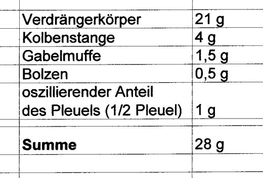 Liste des Verdrängerkolben-Triebwerkes