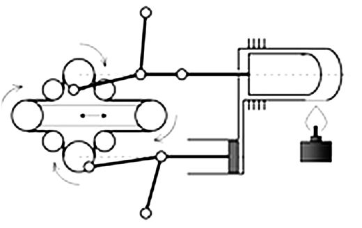 Skizze Stirlingmotor mit Rollengetriebe