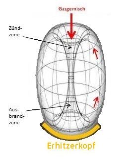 Grundschema eines Flox-Torusses